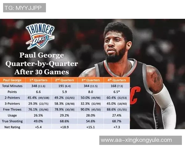 文胖分析:文班场均三分出手减少六次或将助力他迈向MVP之路 文胖分析:文班场均三分出手减少六次或将助力他迈向MVP之路